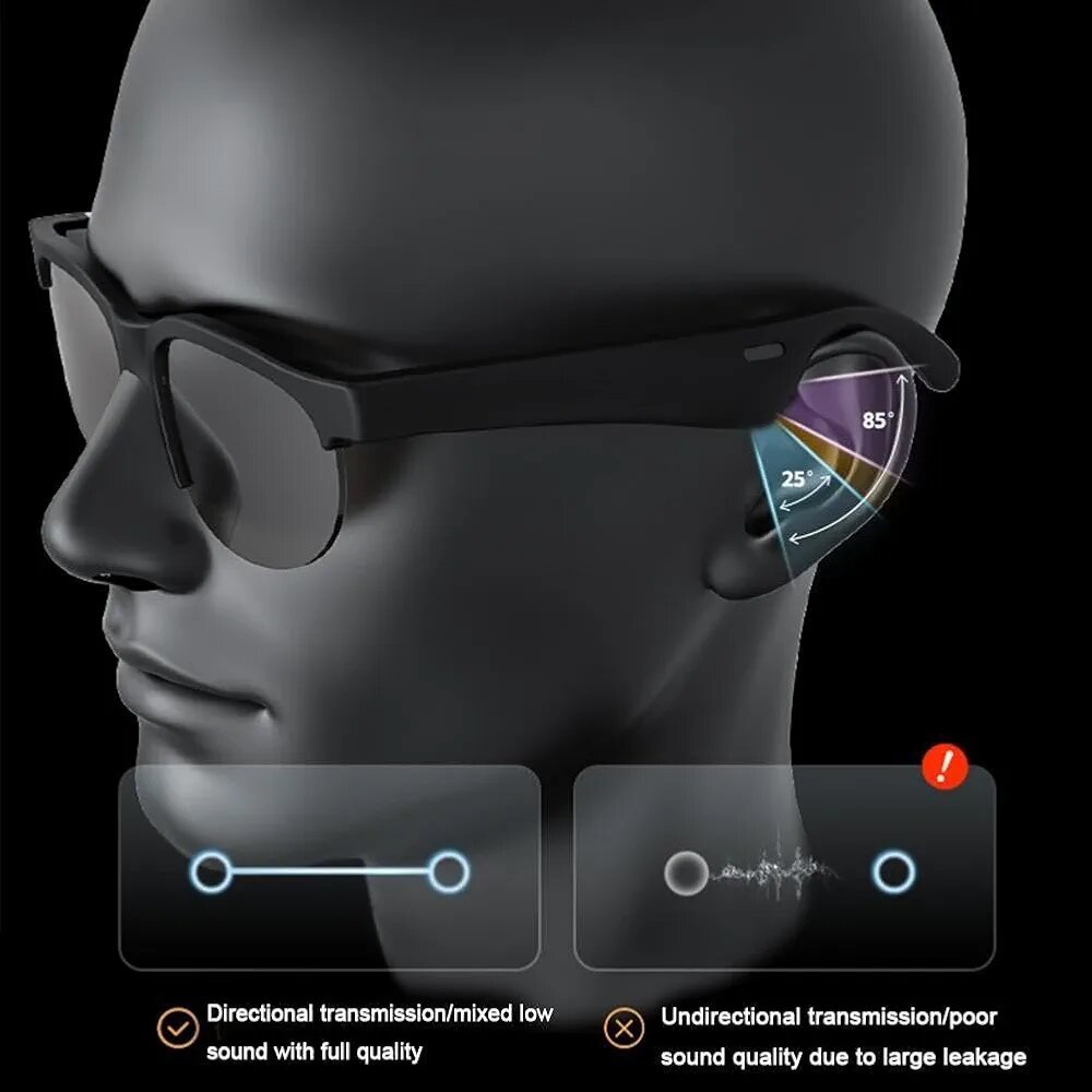 Lunettes Audio Bluetooth sans
