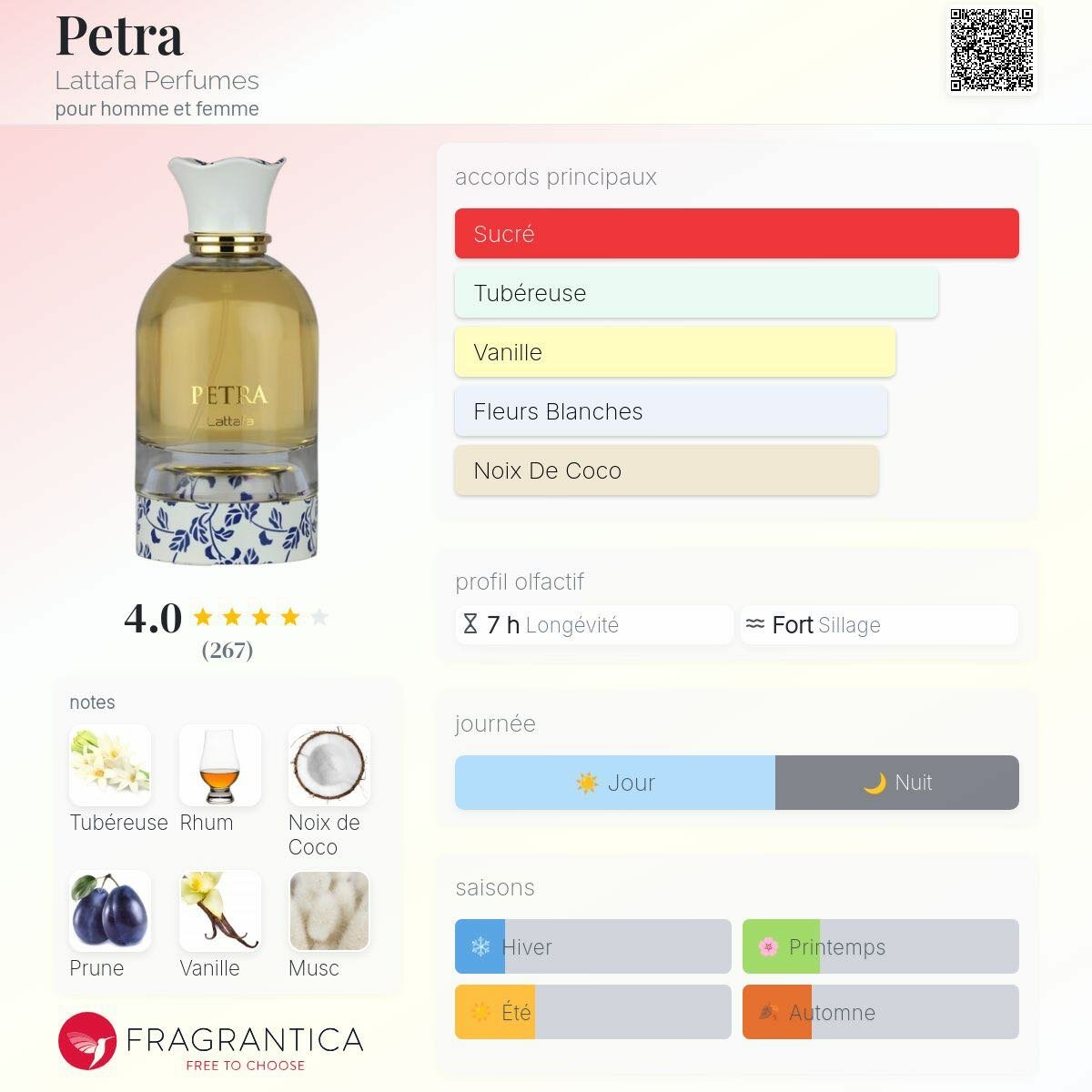 Petra - Lattafa