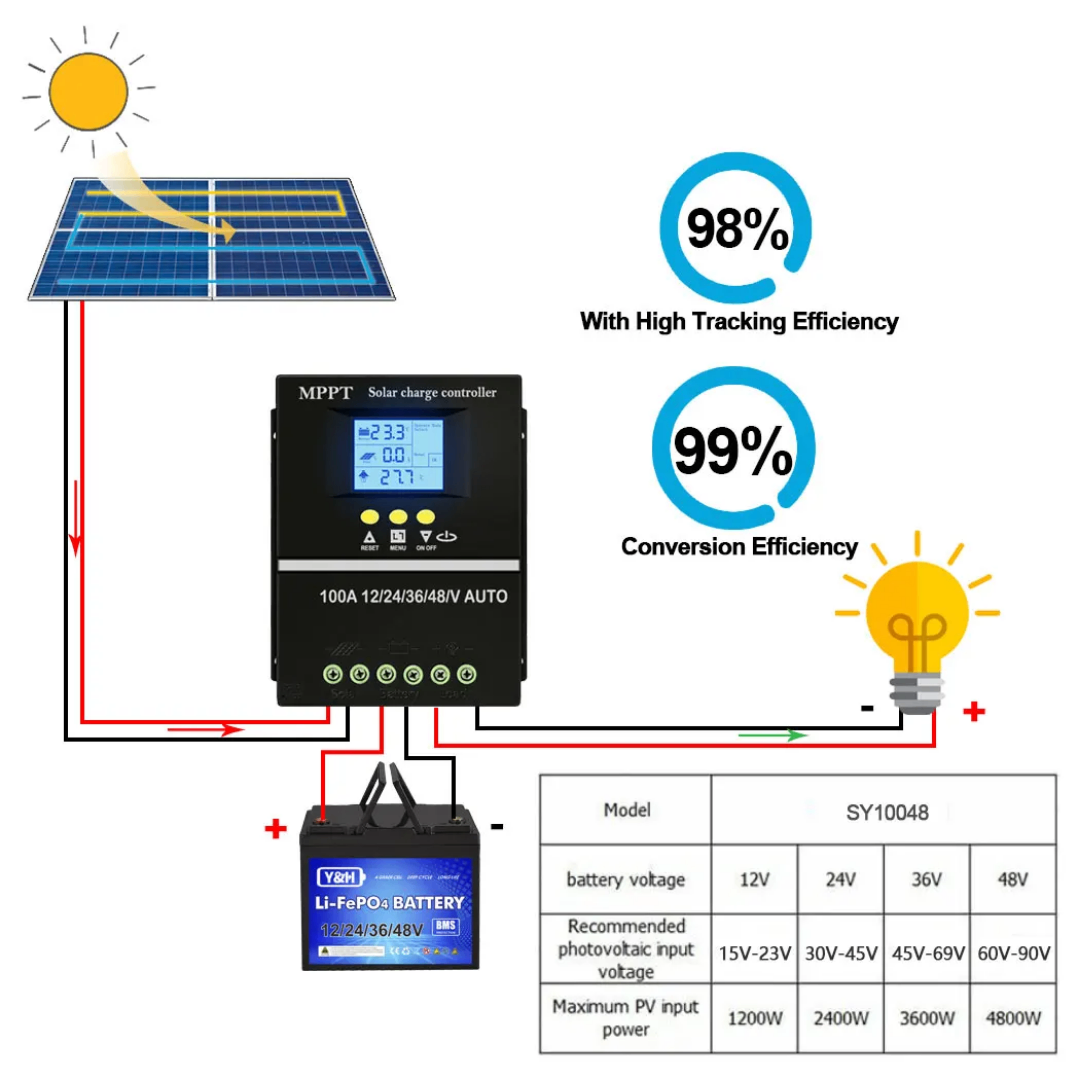 MPPT SOLAR CONTROLLER