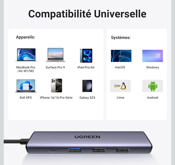 UGREEN Hub USB-C 5-en-1