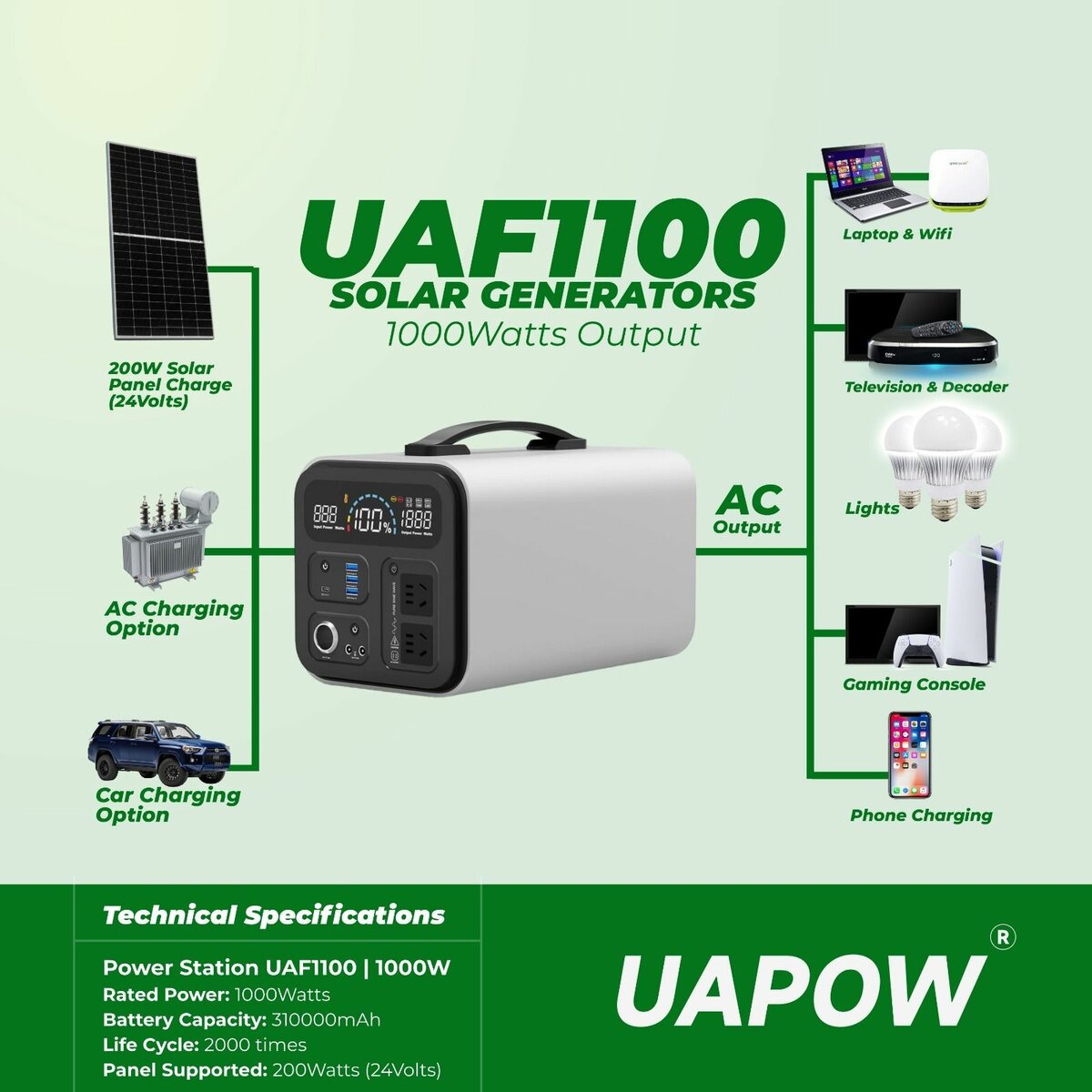 Portable power supply