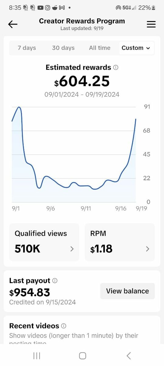 TikTok Monétisation  Votre succès commence ici pour 2 500 F