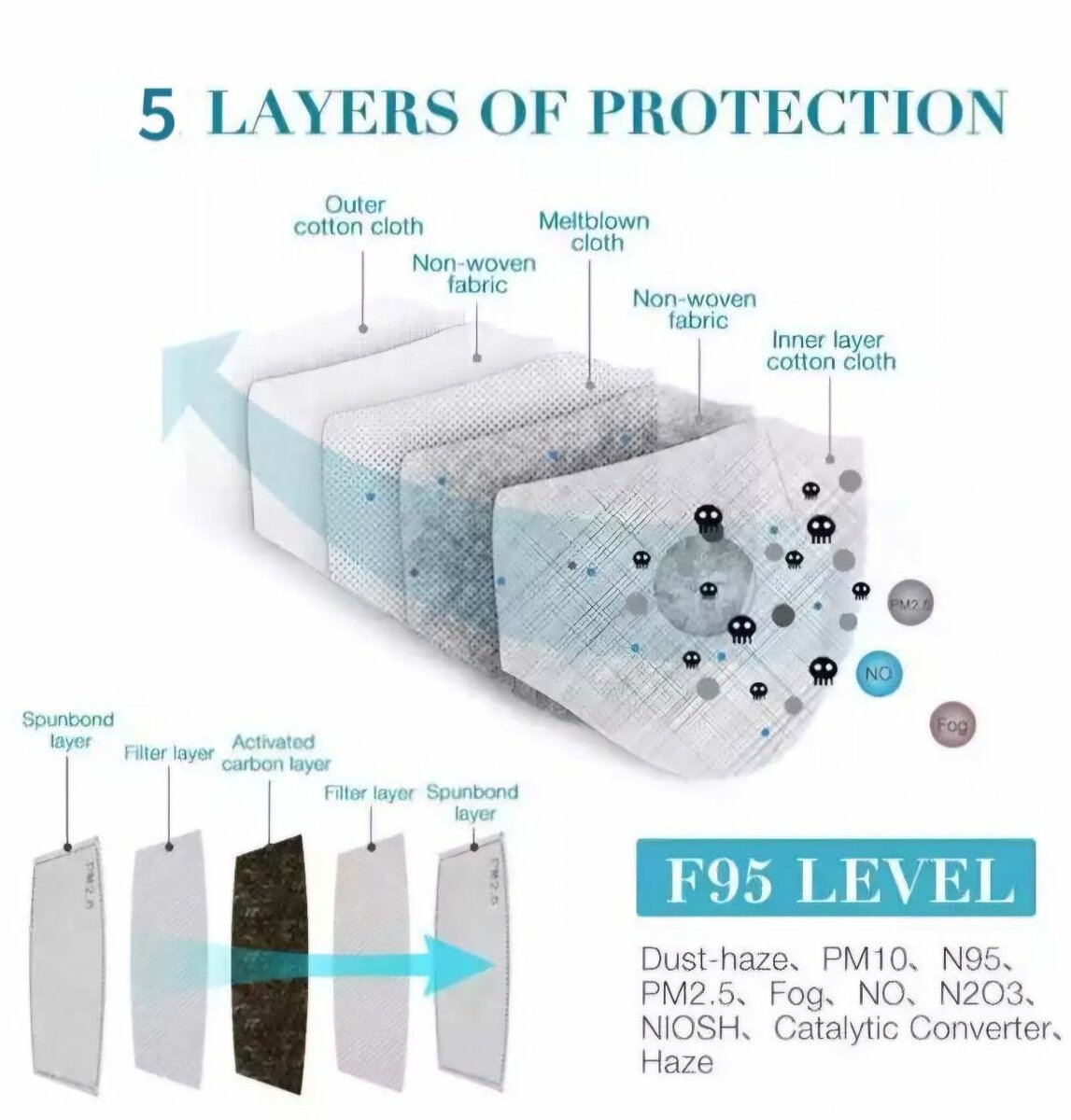 Washable Reusable Face Mask With PM2.5 Mask Filter & Valve