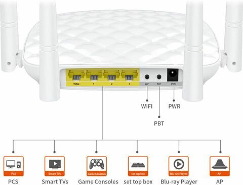 Routeur WiFi Tenda FH456