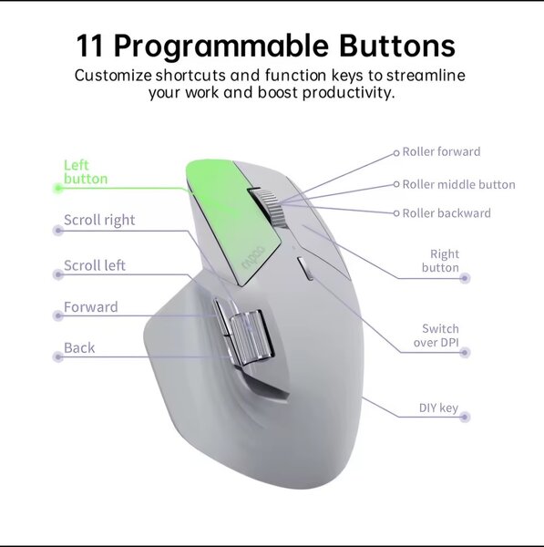 Souris sans fil ergonomique 4 appareils
