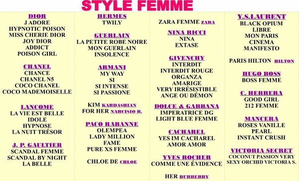 Essences de parfums