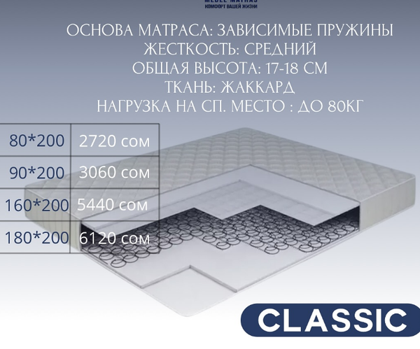 Идеальный матрас для комфортного сна – в Leader, CLASSIC  размер 90*200