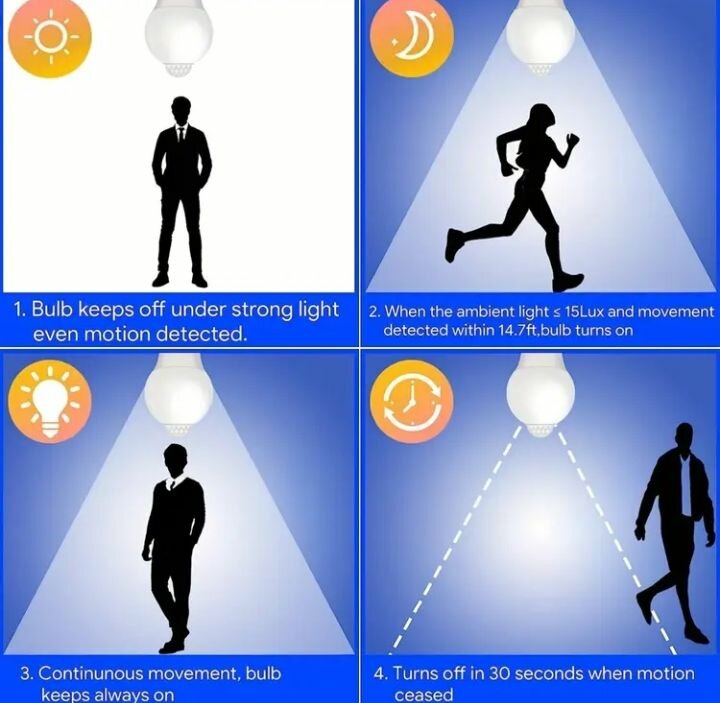 Motion Sensor Bulb 6W 9W 12W 15W 20W on 85V-220V Infrared Sm