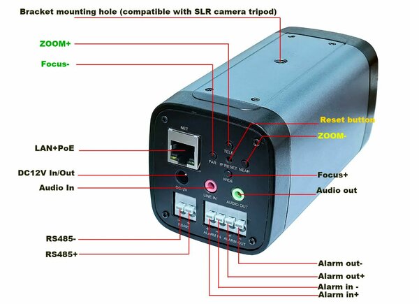 360x zoom 4k poe IP box Camera