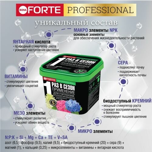 Удобрение гранулированное пролонгированное Для гортензий