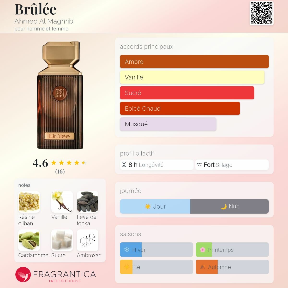 Parfum masculin Liquid Brun