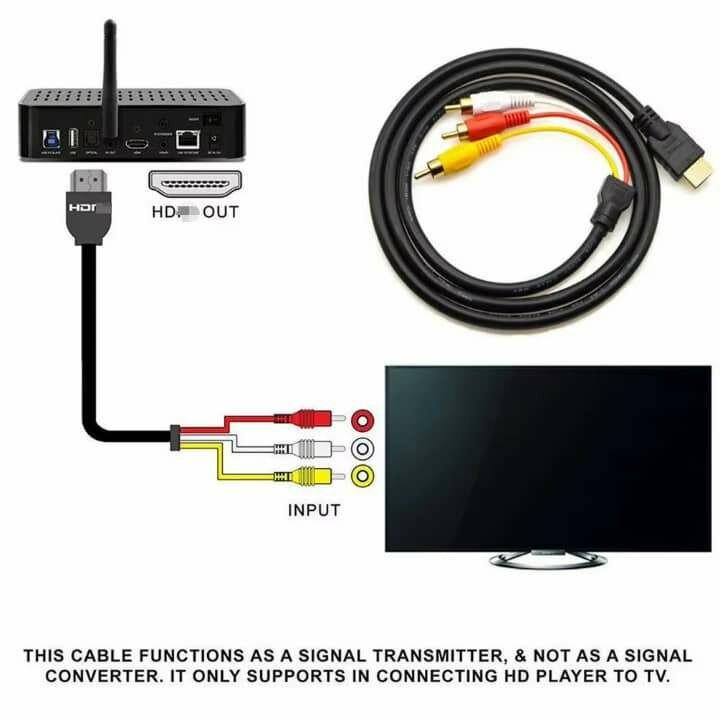 Câble HDMI vers RCA