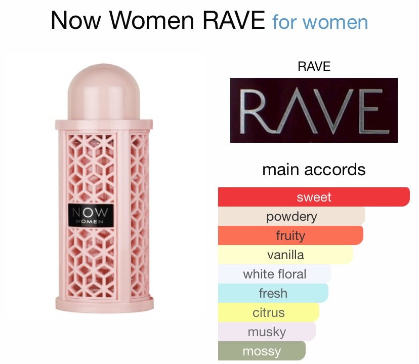 Now Women by RAVE