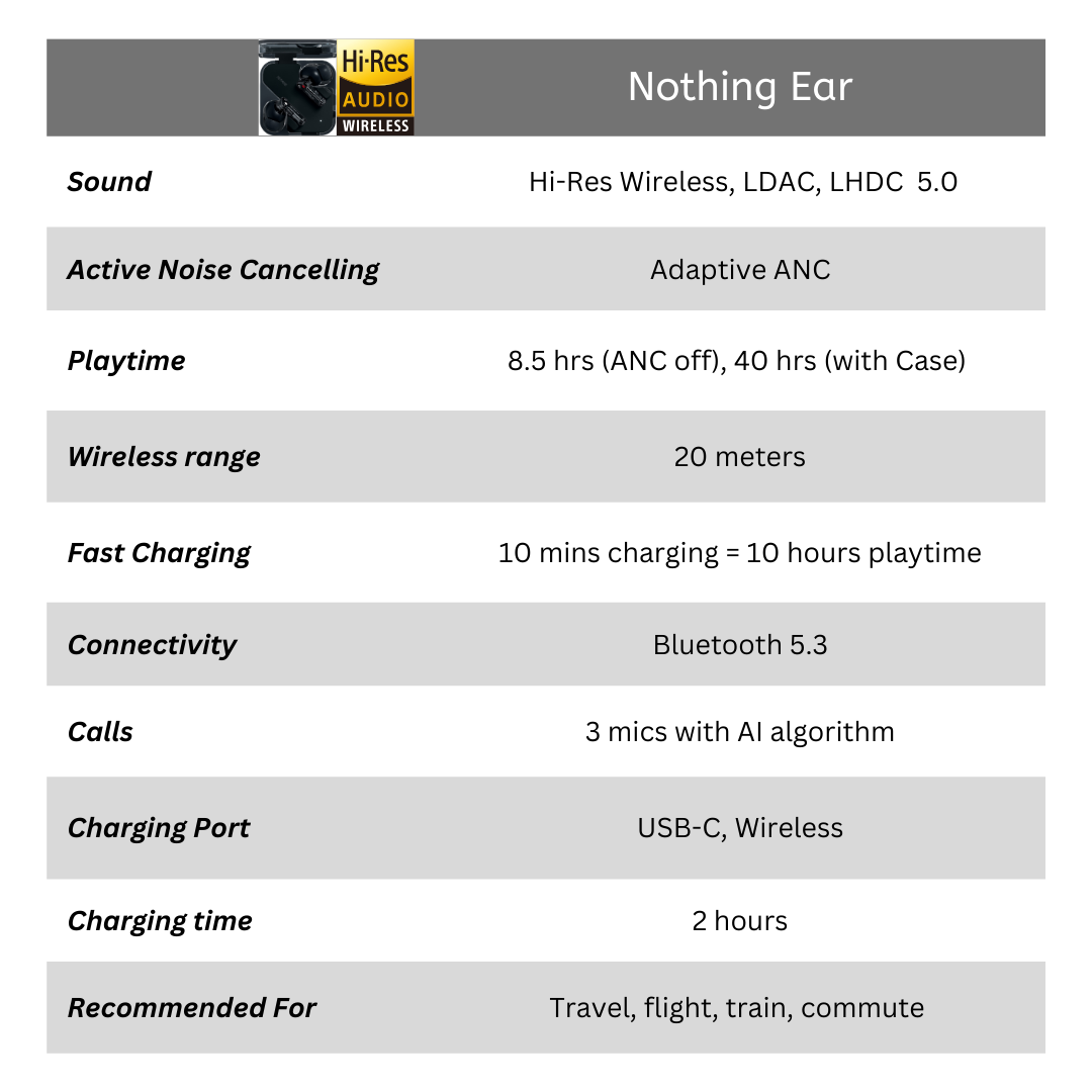 Nothing Ear (2024) Active Noise Cancelling Hi-Res Earbuds