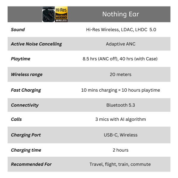Nothing Ear (2024) Active Noise Cancelling Hi-Res Earbuds