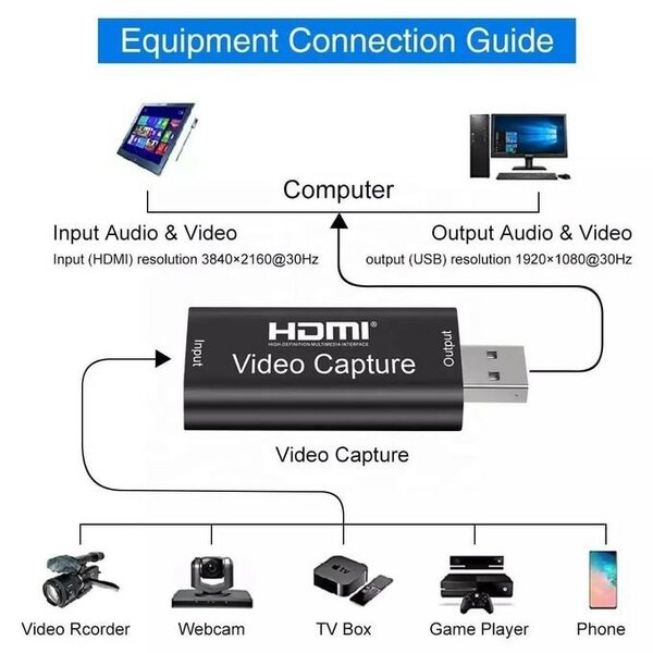 HDMI vidéo capture