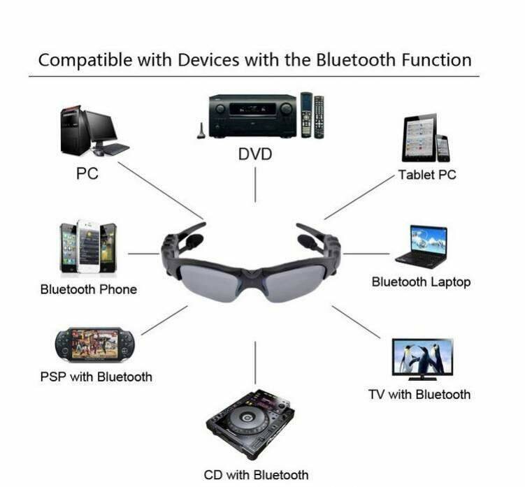 Lunettes Audio Bluetooth