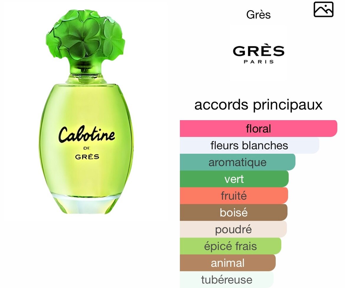 Cabotine de Grès Parfum Femme