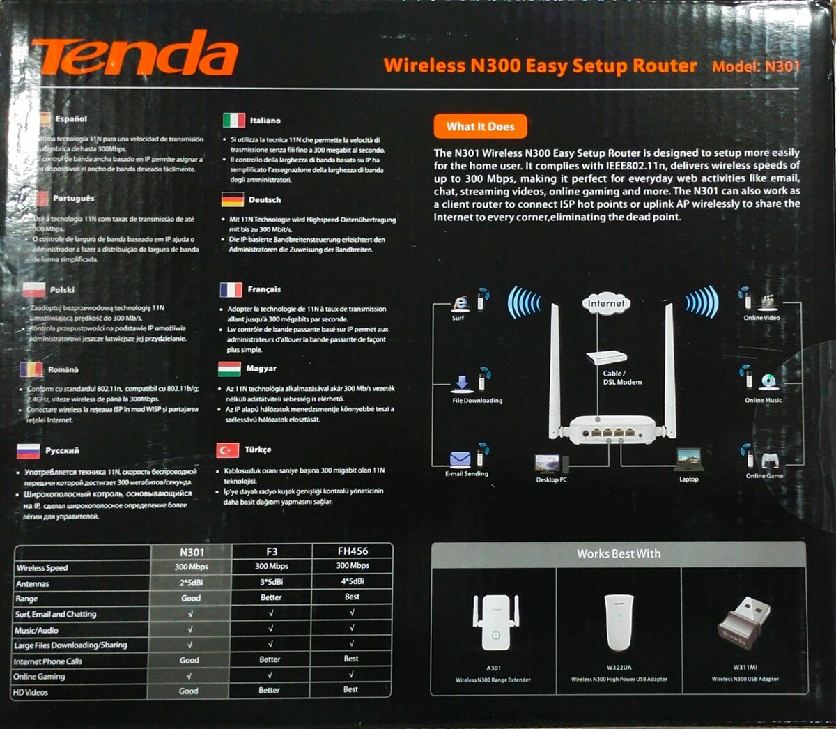 Tenda Router N301