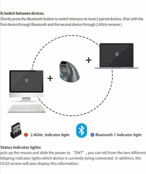 Souris verticales ergonomique