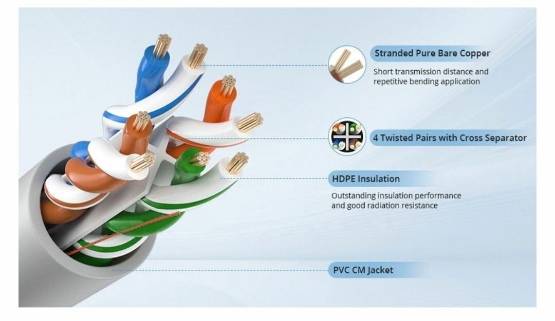 305M CAT6 FTP SOLID CABLE ROLL POE PVC FTP NETWORK CABLE Mod