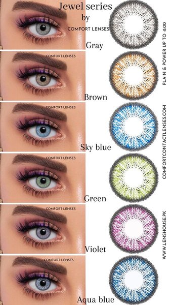 Eye contact lens kit
