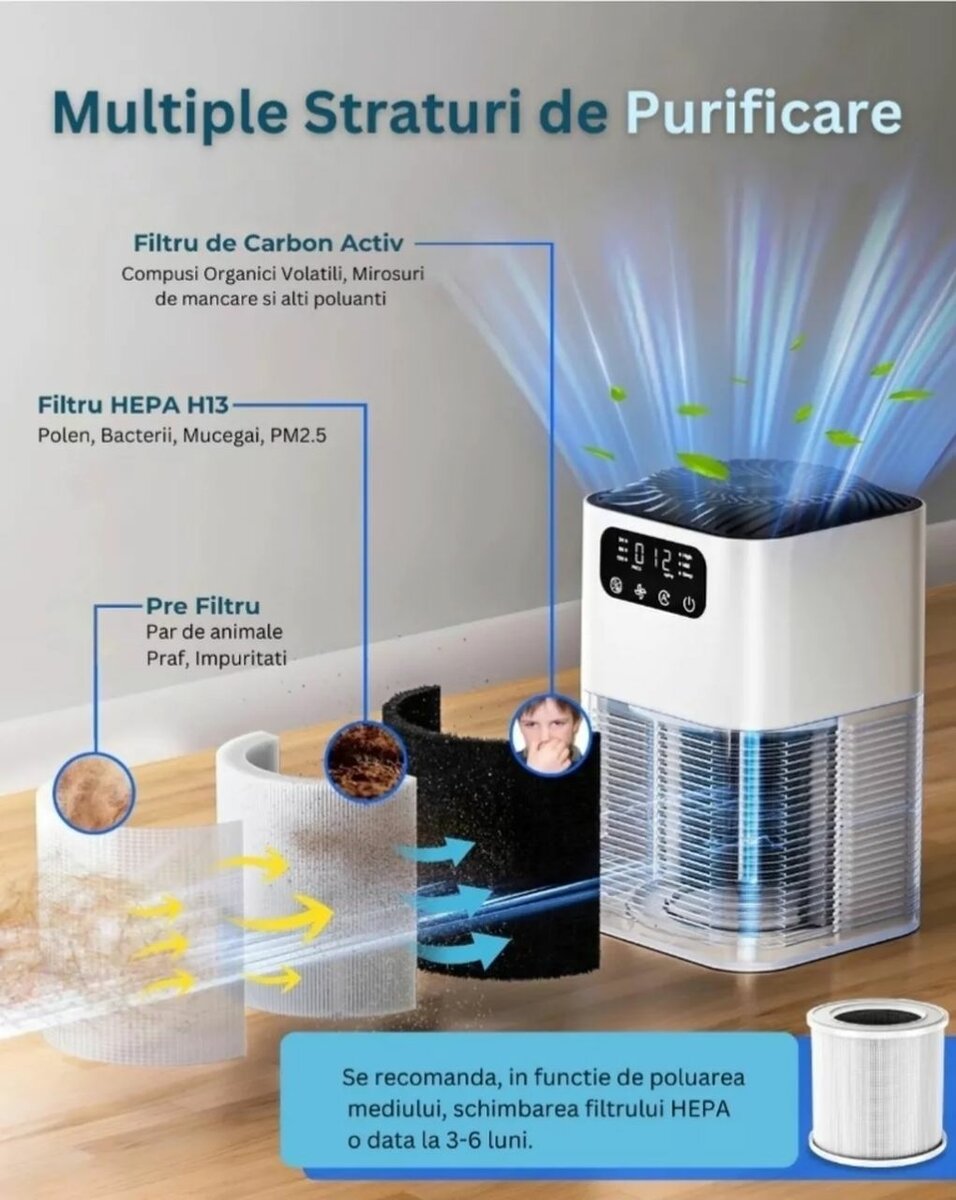 Очиститель воздуха, +2 фильтра в подарок
