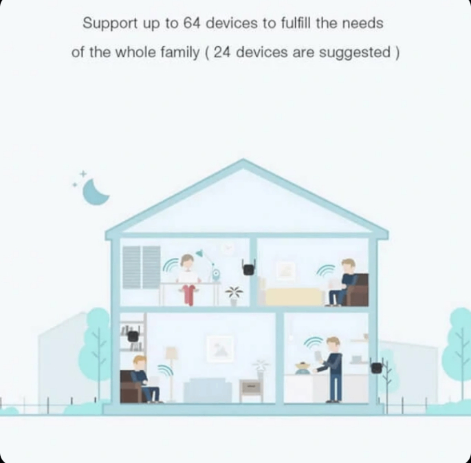 Répéteur Wifi Xiaomi  Mi Wifi