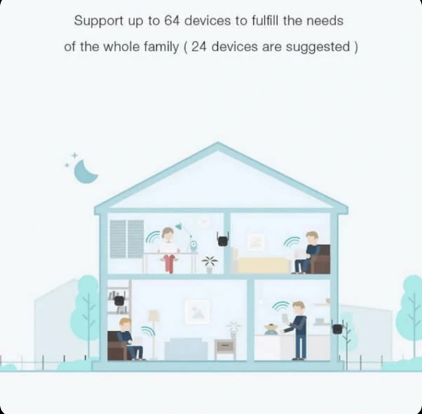 Répéteur Wifi Xiaomi  Mi Wifi