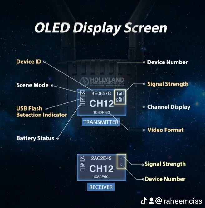 Hollyland CH2 Mars 400S