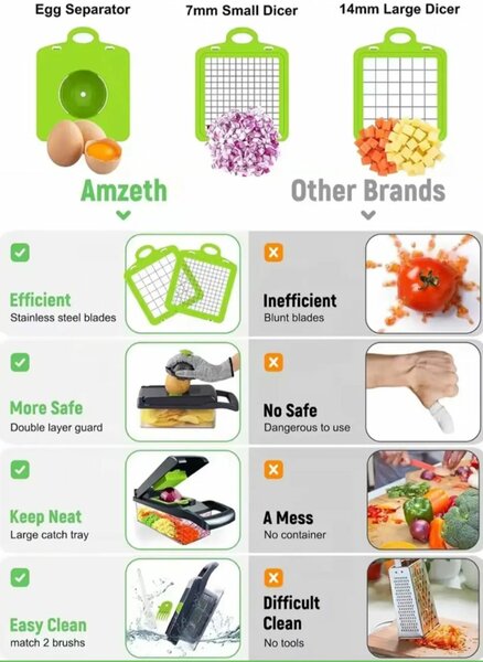 Multi Purpose Vegetable Slicer