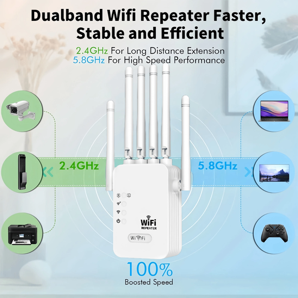 Répéteur WiFi Dualband Rapide