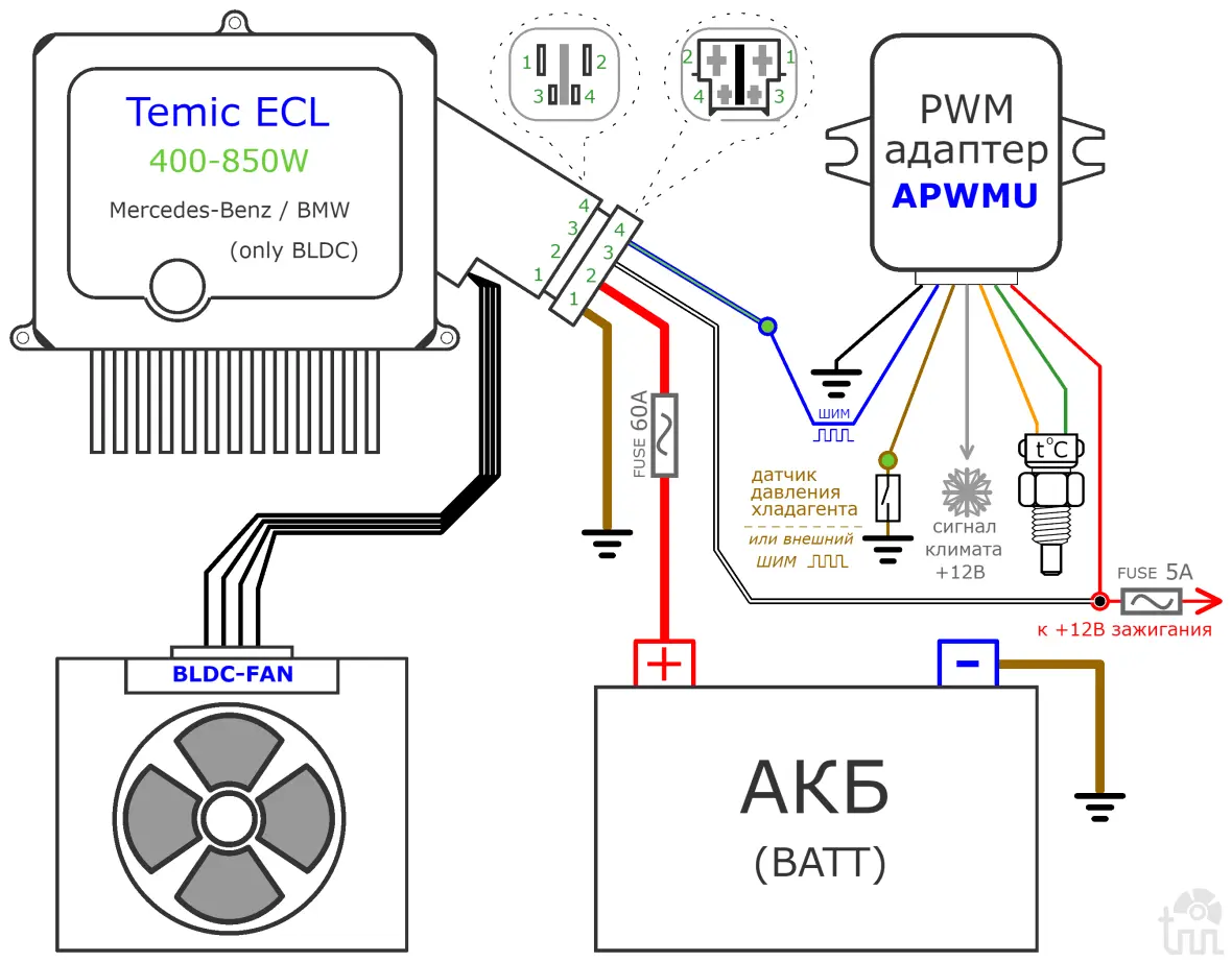 ApwmU ШИМ контроллер