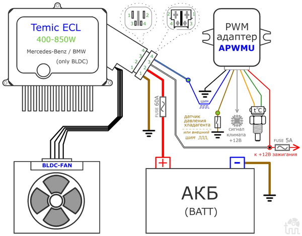 ApwmU ШИМ контроллер