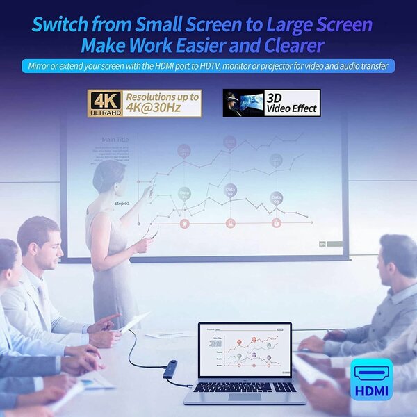 Hub USB-C 8-en-1, HDMI, RJ45, USB, SD