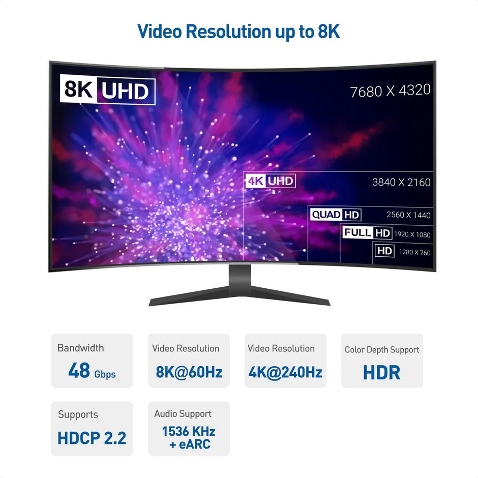 Adaptateur USB C vers HDMI 2.1 48 Gbit/s de Cable Matters