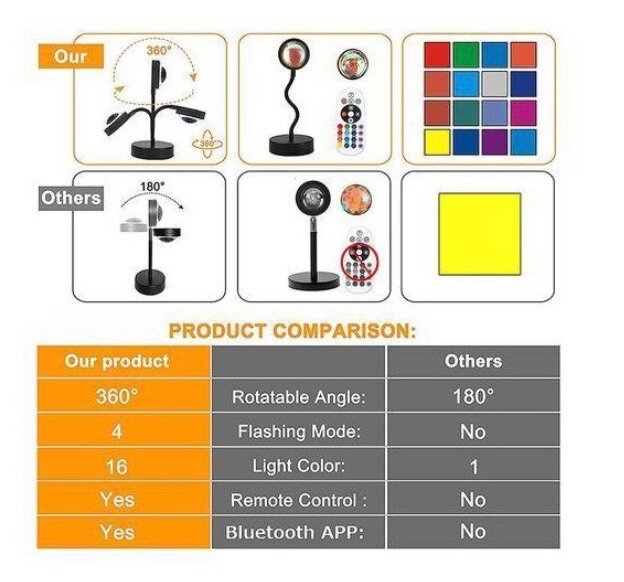 Lampe de projection LED 360°