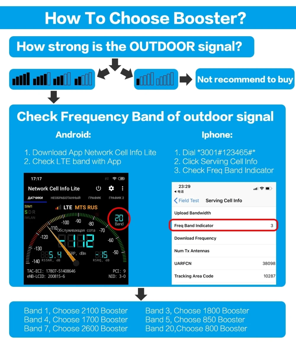Amplificateur de Signal Mobile