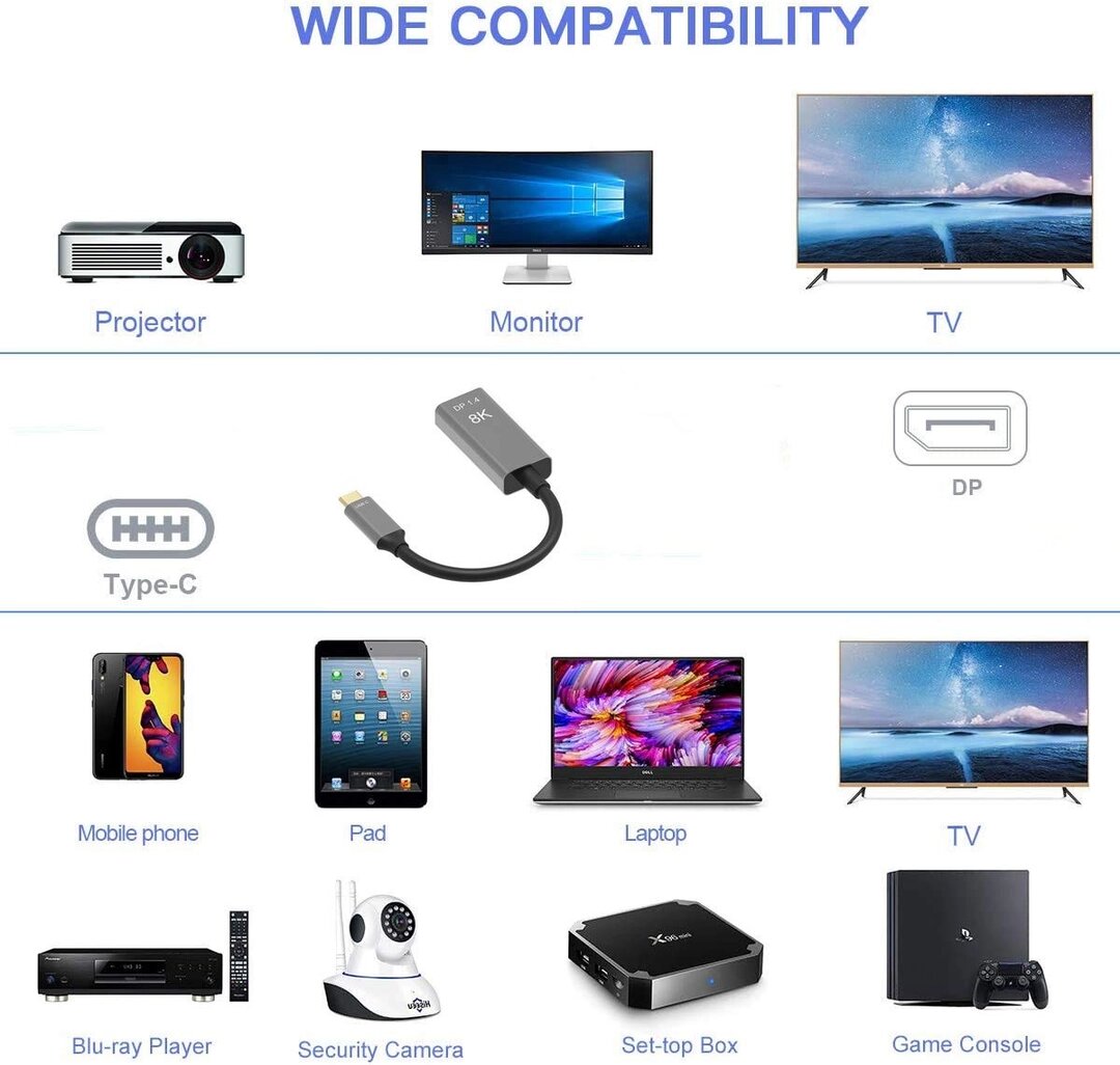 Adaptateur Type-C vers DP 8K