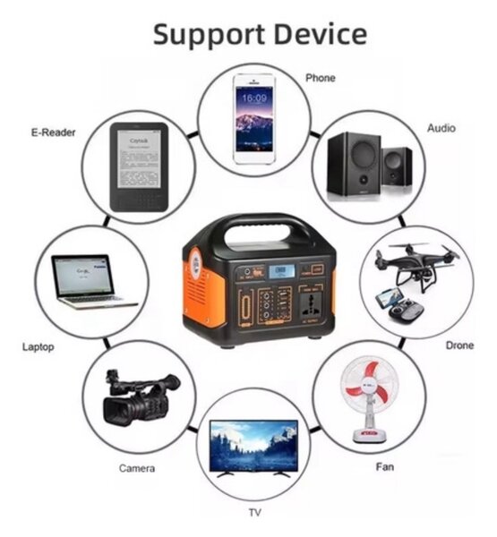 150W Portable Power Station