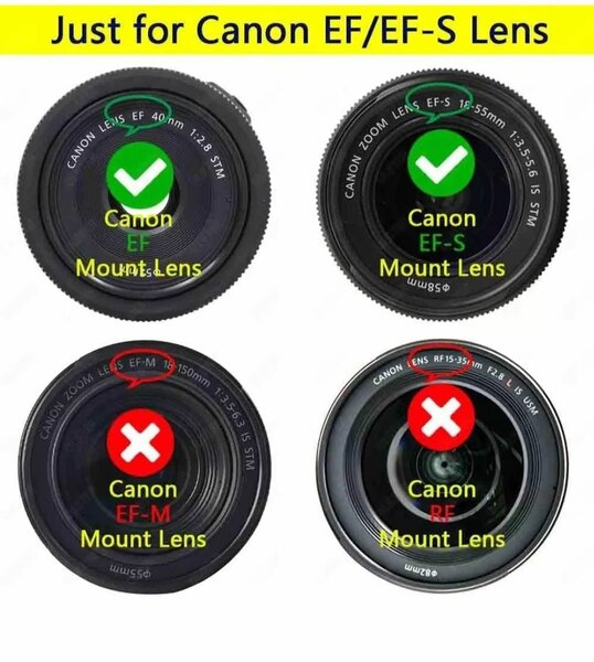 Передняя и задняя крышки для Canon EOS EF/EF-S Lens