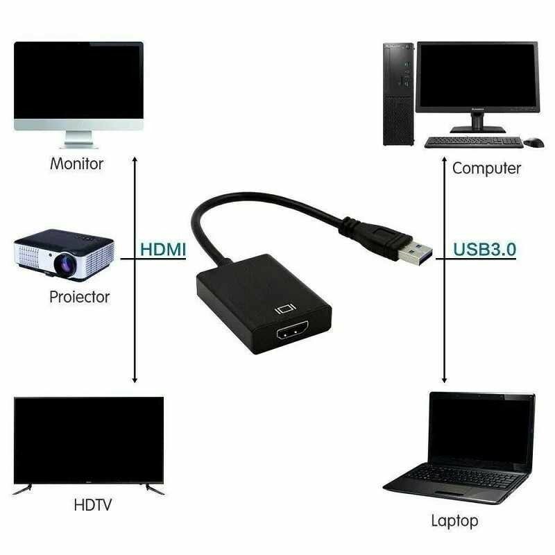 Adaptateur USB 3.0 vers HDMI
