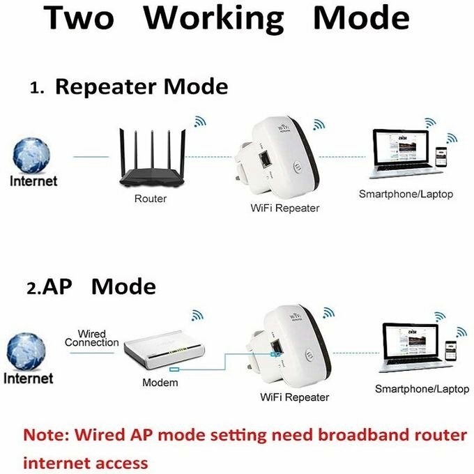 Wifi Repeater 300mbps