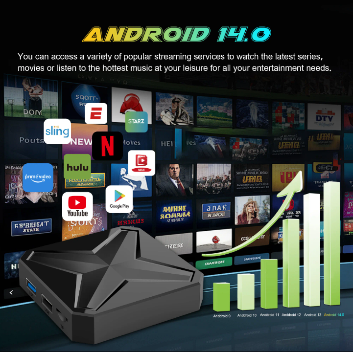 TV BOX Android