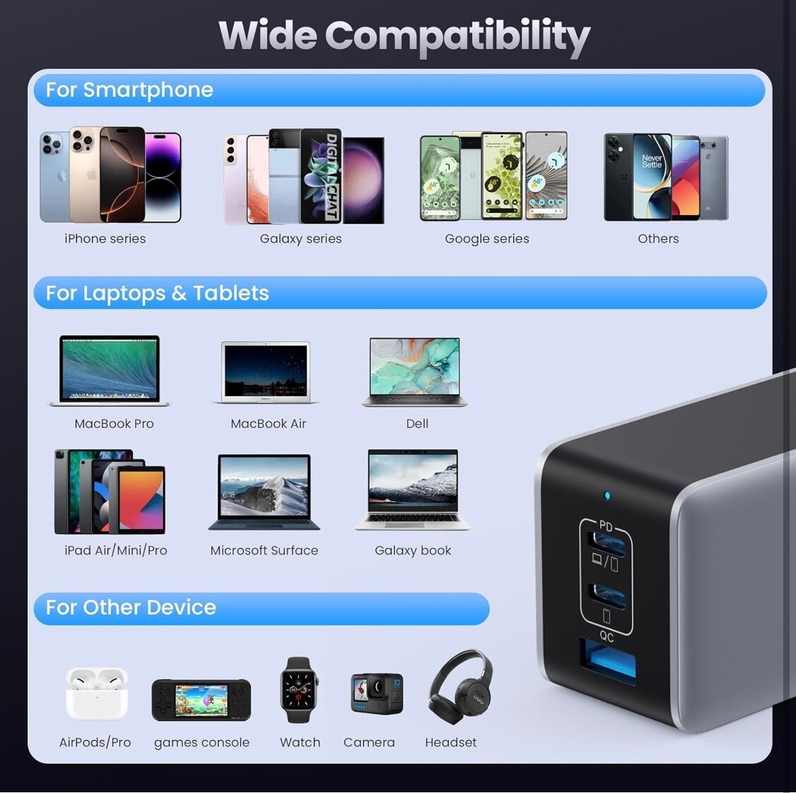 BOITIER CHARGEUR USB-C 130W