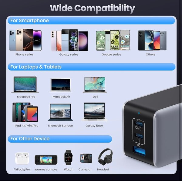 BOITIER CHARGEUR USB-C 130W