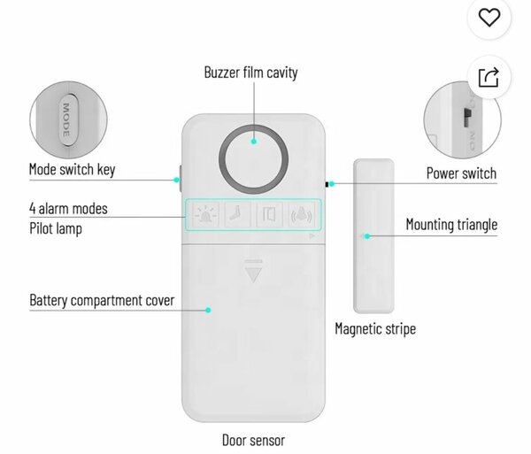 Sonneries Portes Fenêtres