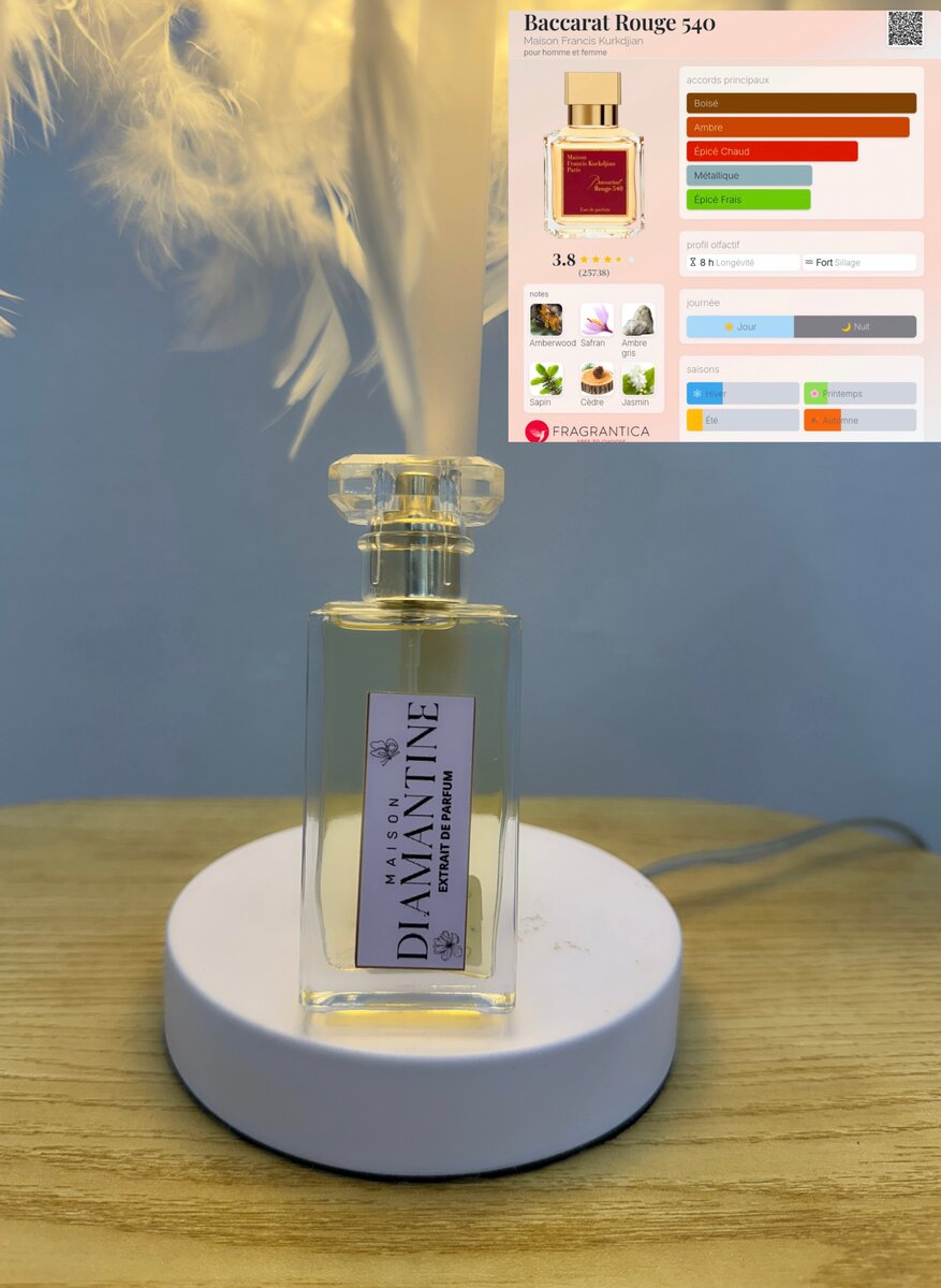 Parfum Maison Diamantine