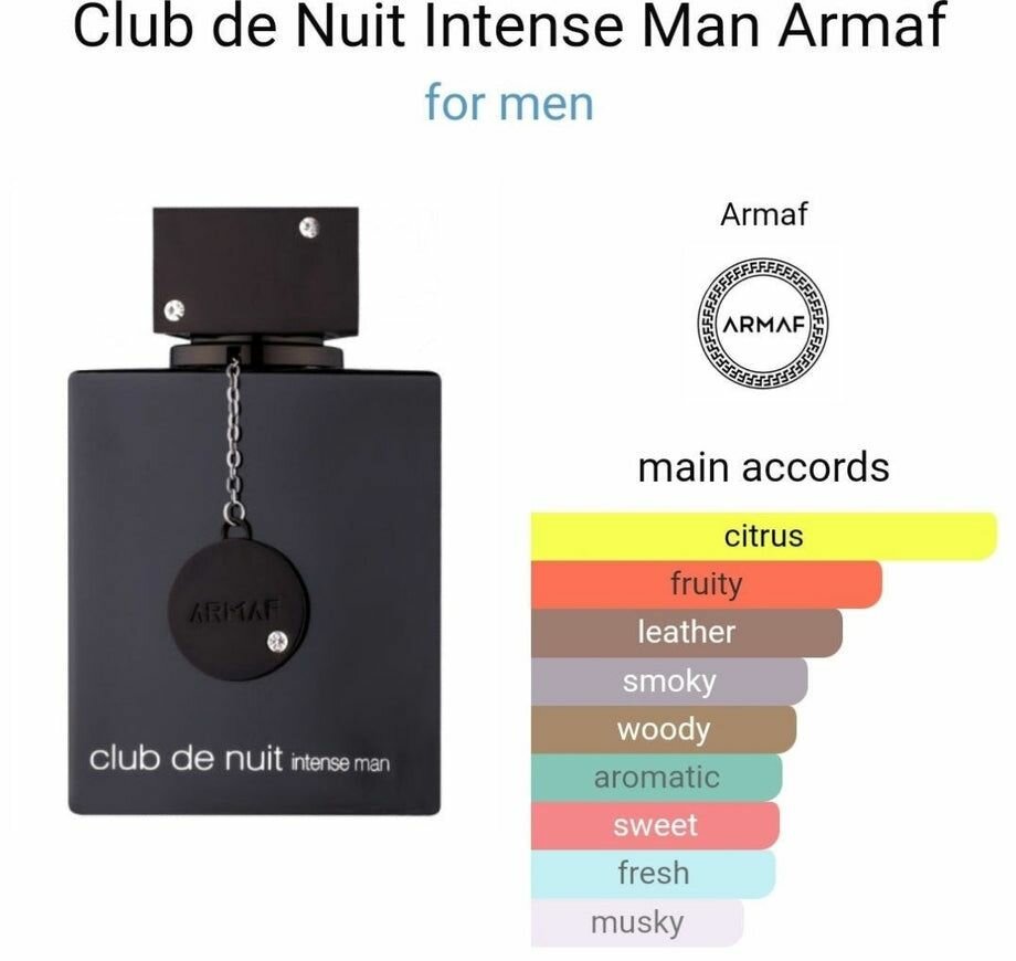 Club de Nuit intense Man perfume