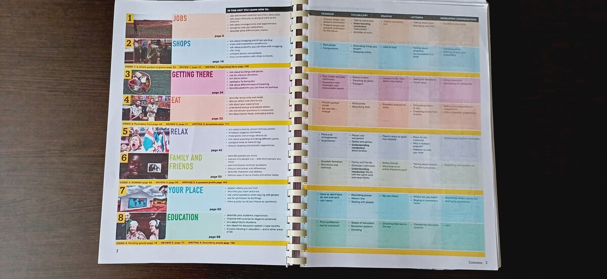 Книга для изучения англ языка